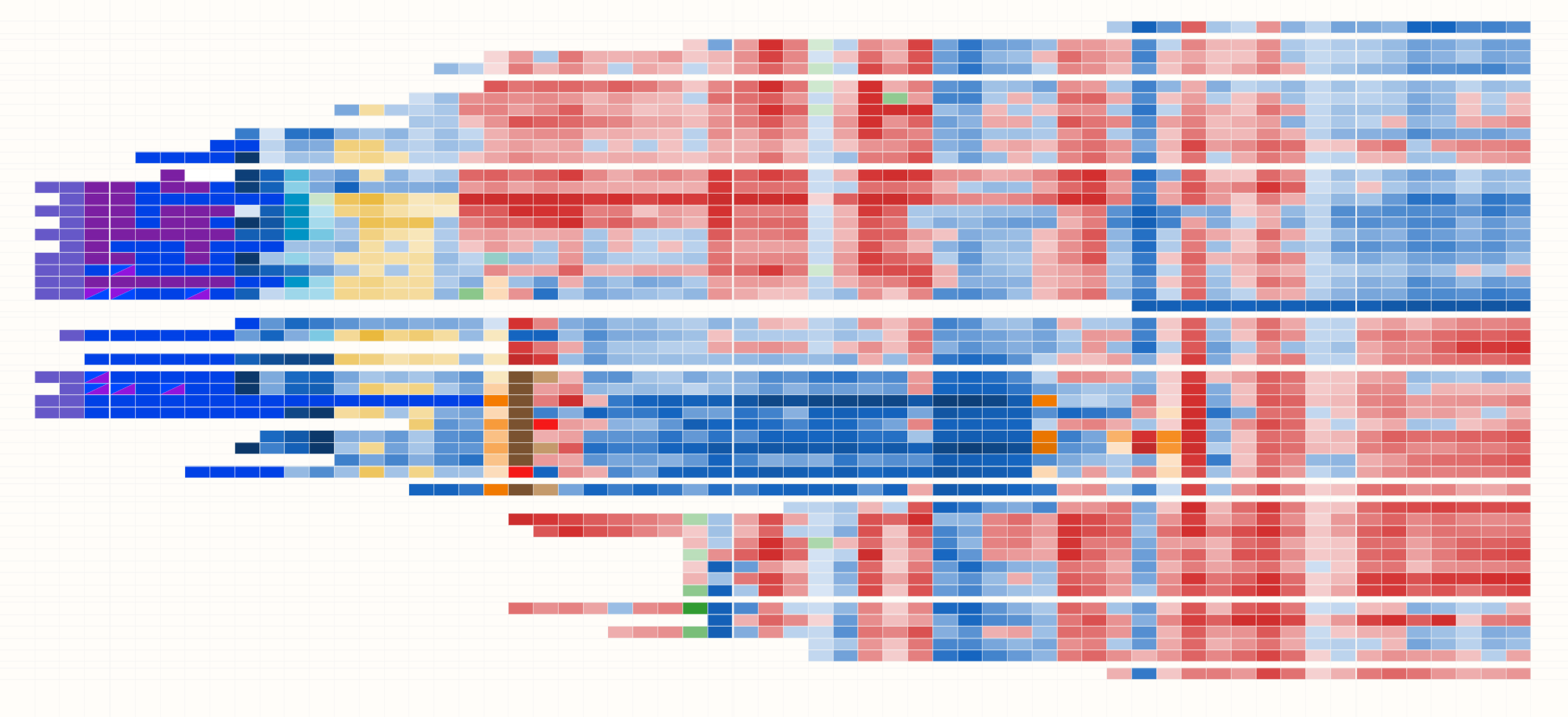 Preview of a Historigraph heatmap visualization