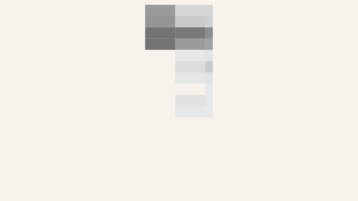 Historigraph preview for German Federal Party Vote Share — DP