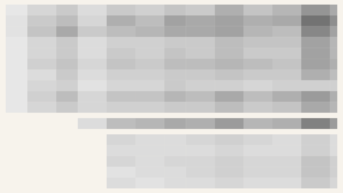 Historigraph preview for German Federal Party Vote Share — Greens