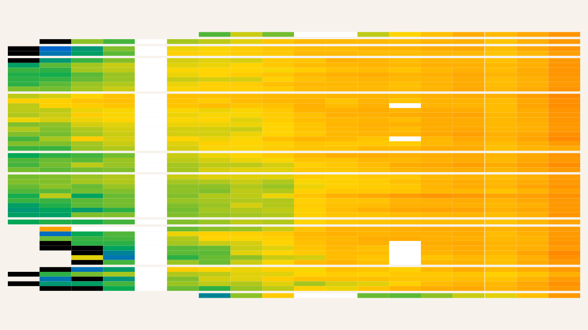 Historigraph preview for Population Age 65–69