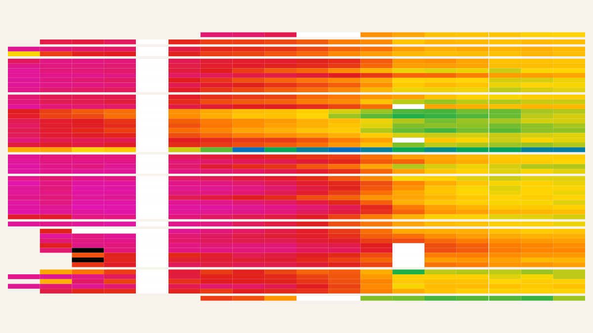 Historigraph preview for Agriculture