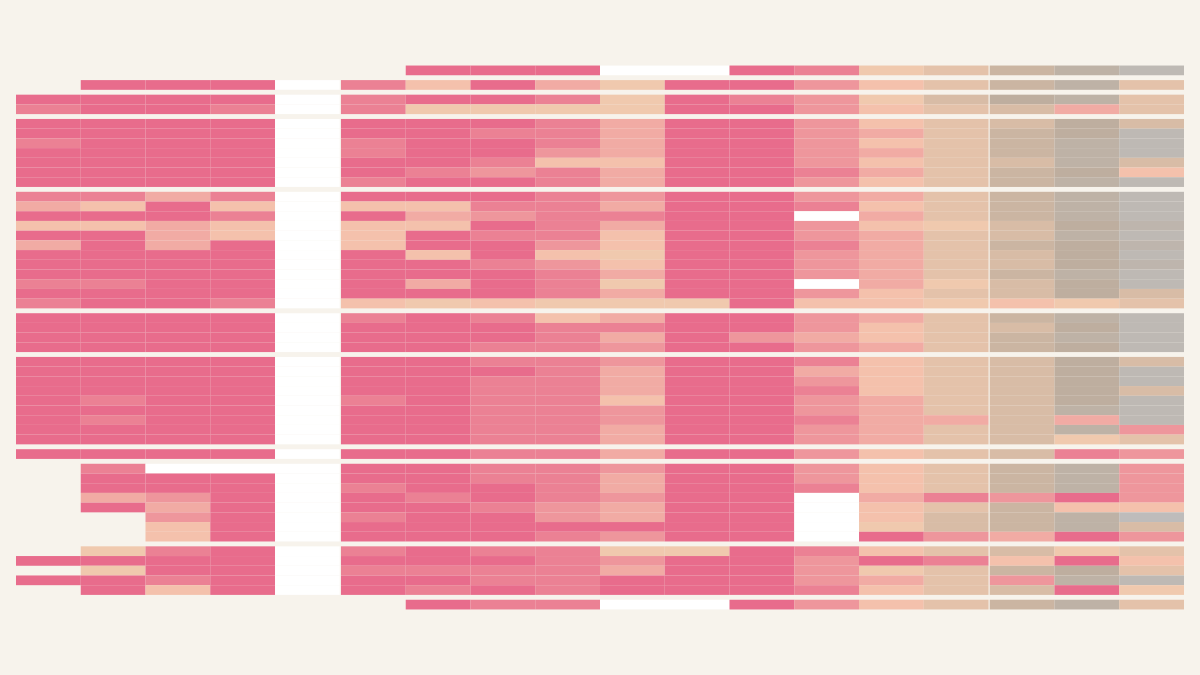 Historigraph preview for Most Common Female Age Cohort