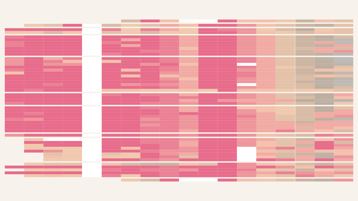 Historigraph preview for Most Common Male Age Cohort