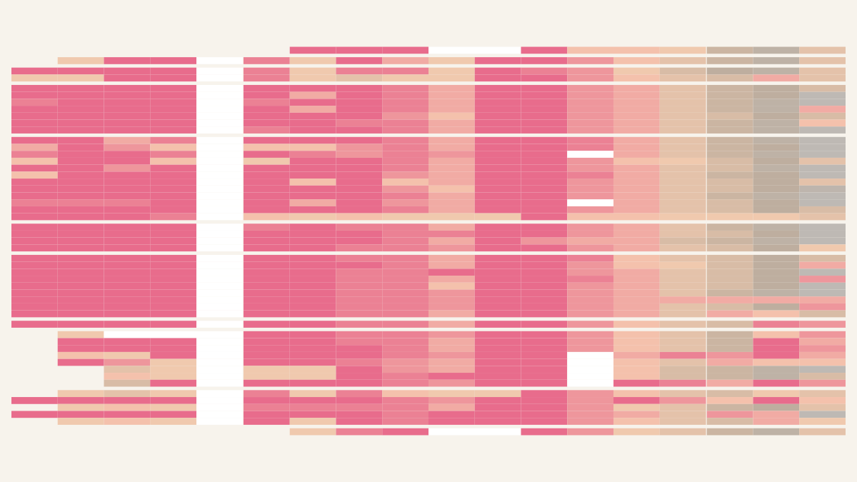 Historigraph preview for Most Common Age Cohort