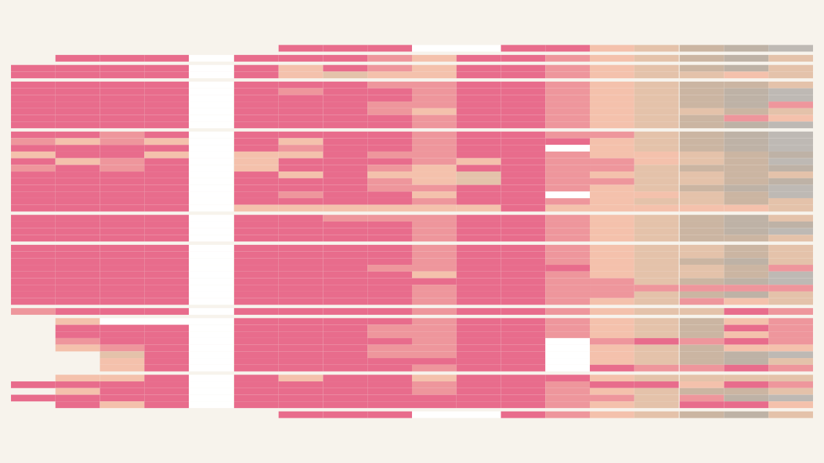 Historigraph preview for Most Common Female Age Decade