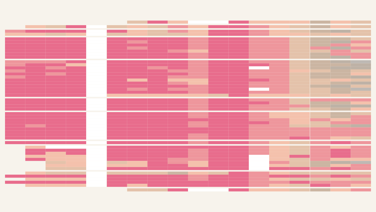 Historigraph preview for Most Common Male Age Decade