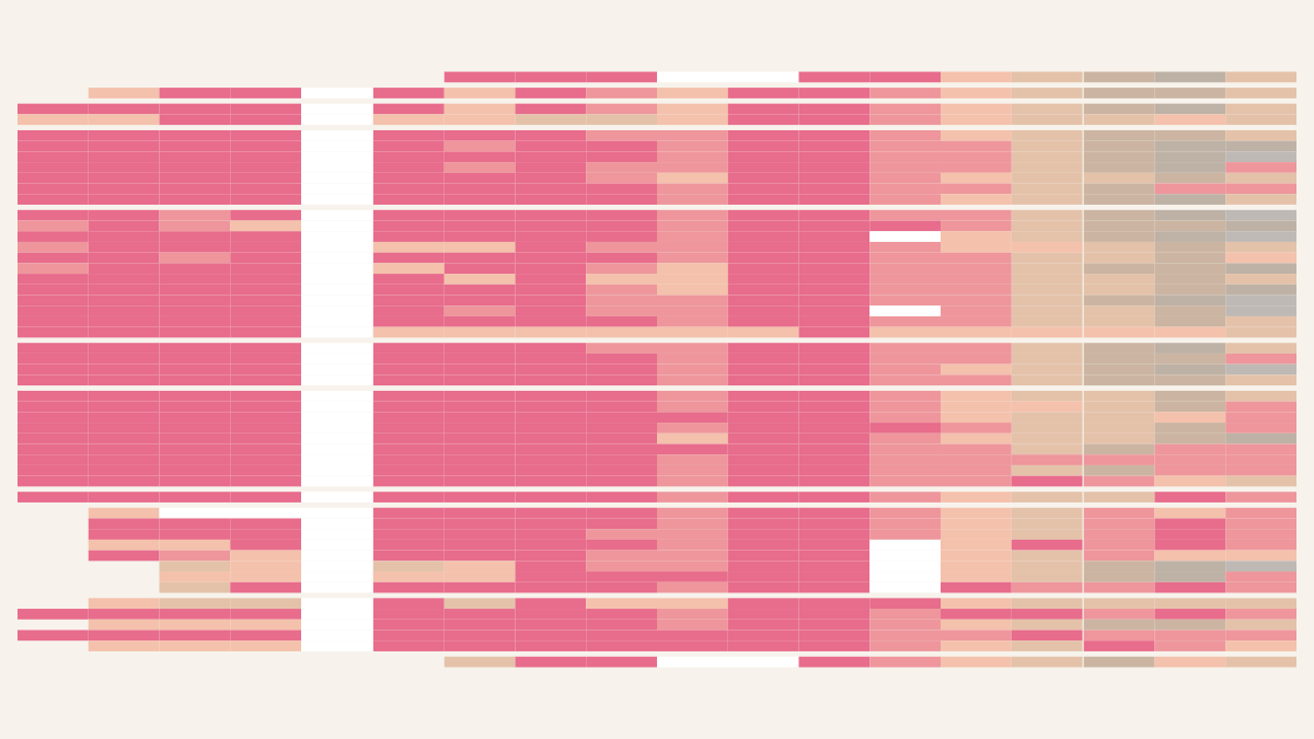 Historigraph preview for Most Common Age Decade