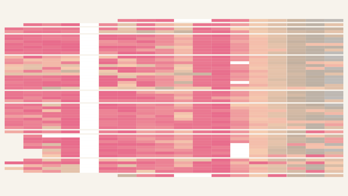 Historigraph preview for Most Common Exact Age: Female