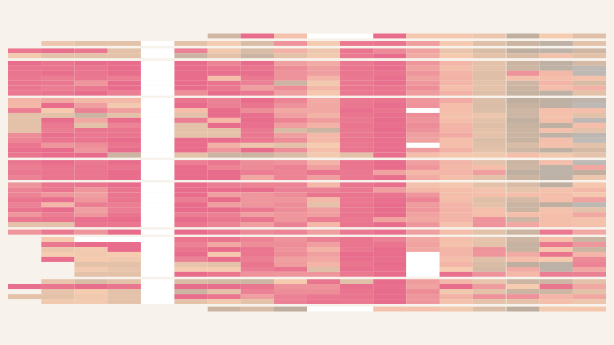 Historigraph preview for Most Common Exact Age: Male