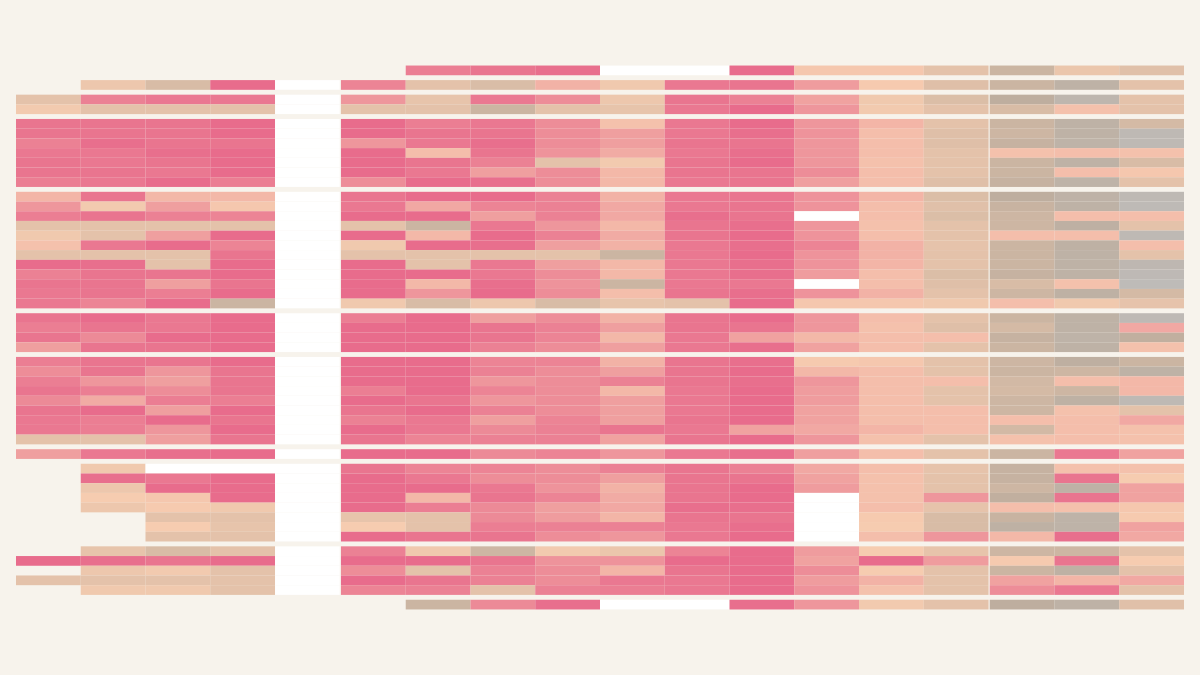 Historigraph preview for Most Common Exact Age